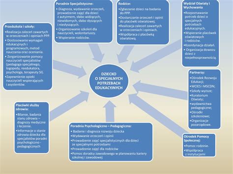 DZIELNICOWE CENTRUM INTEGRACJI Ppt Pobierz