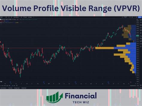 Tradingview Volume Profile A Comprehensive Guide For Traders