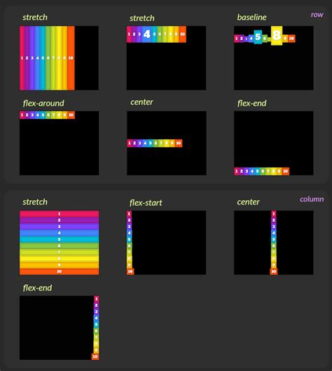 Flexbox Visual Guide Tutorial Learn The Basics Of Css Flexbox Module