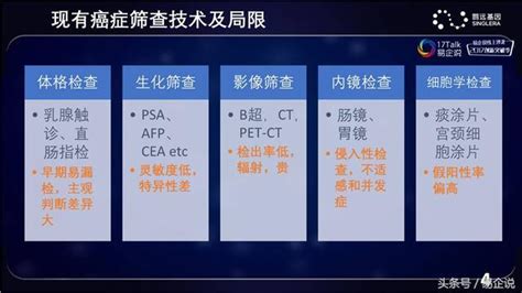 目標：更早確診癌症，癌症早篩的技術突破 每日頭條