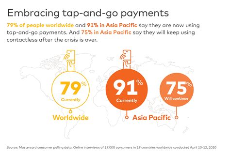 Paid Program: The Future of Payments is Contactless