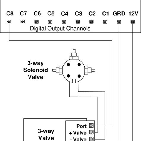 3 Wire Solenoid Valve Wiring Diagram Wiring Diagram And Schematics