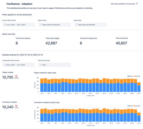 Atlassian Analytics Atlassian