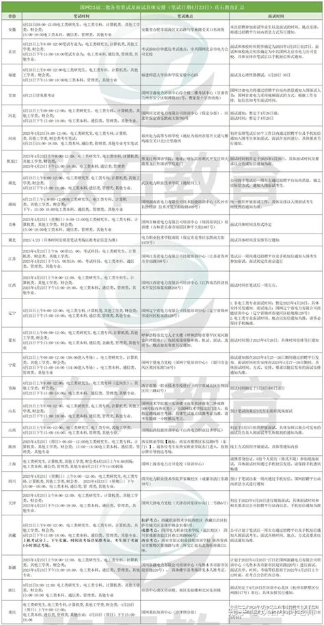 2024年国网招聘考试笔试通知！2024国家电网招聘二批考试公告汇总！百战团队