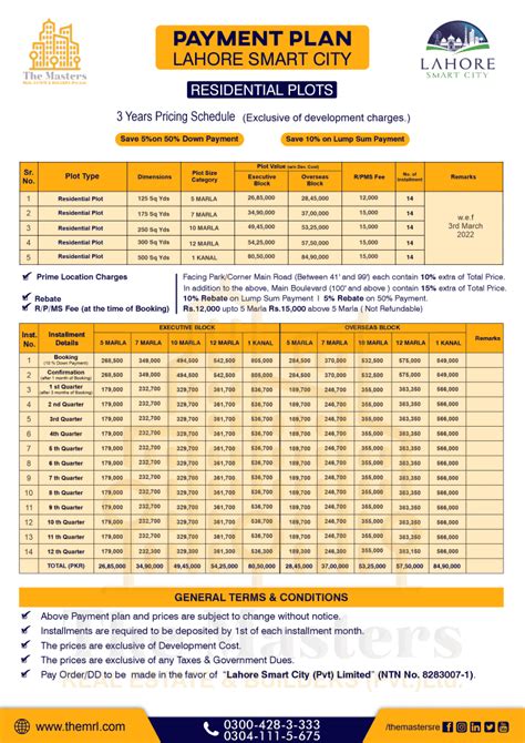 New And Updated Payment Plan Of Lahore Smart City 2022