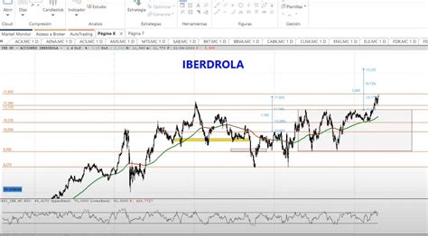 An Lisis De Las Acciones De Santander Telef Nica Iag Inditex O Repsol