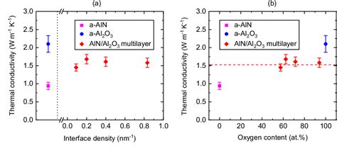 Figure 3 From Interface Independent Sound Speed And Thermal Conductivity Of Atomic Layer