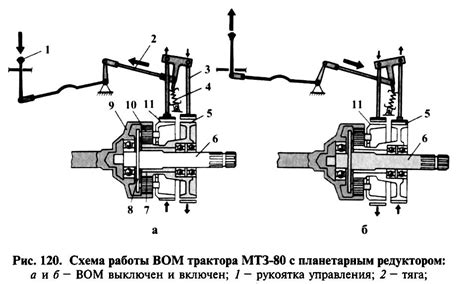 Вал отбора мощности МТЗ-82: устройство, принцип работы