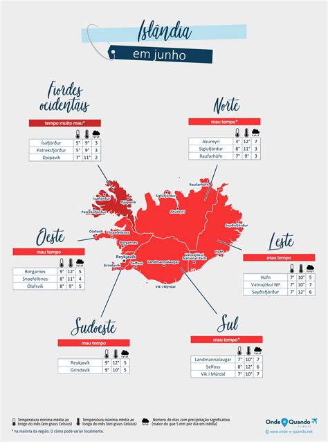 Isl Ndia Em Junho Clima Tempo E Temperatura Onde Ir Onde E