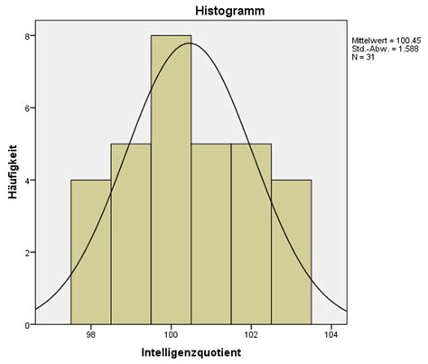 Pearson Chi Quadrat Test Methodenberatung Uzh