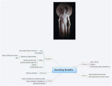 Standing Buddha Benjamin Crackers Xmind