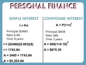 Personal Finance Simple And Compound Interest Anchor Chart By Presley