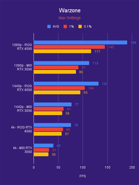 Nvidia Rtx 4090 Vs 4080 How Big Is The Difference Wepc