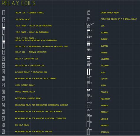 Autocad Electrical Symbols Library - zoomahero