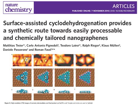 Science Cp K Open Source Molecular Dynamics