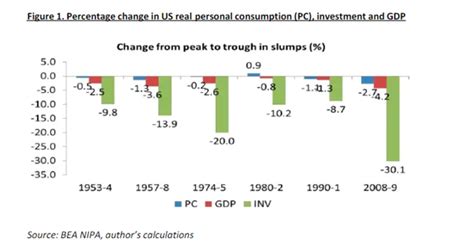 Six Crises Of Capitalism Michael Roberts Blog