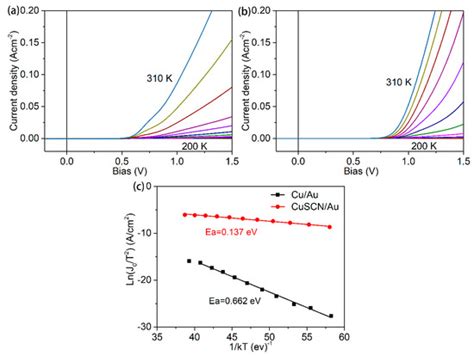 Materials Special Issue Advances In Cadmium Telluride Cdte Thin