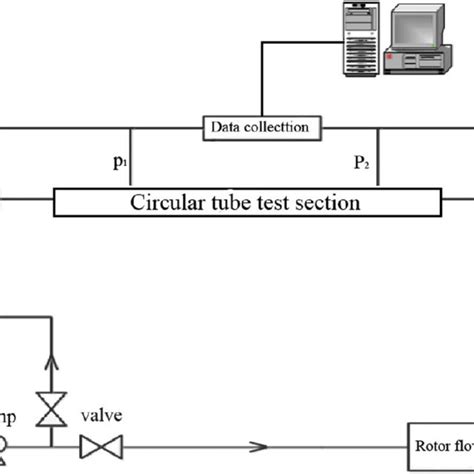 Schematic Of Experiment Set Up Download Scientific Diagram