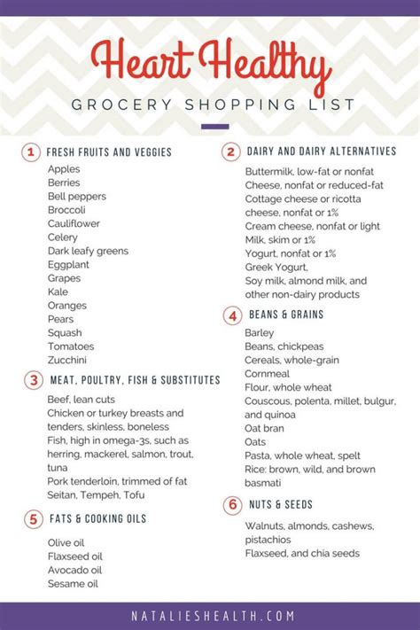 Printable Heart Healthy Diet