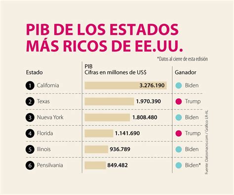 Cuál es el estado más caro de los Estados Unidos Blog de Viajes a