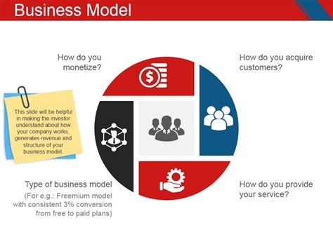 Business Model Ppt PowerPoint Presentation Ideas Outline