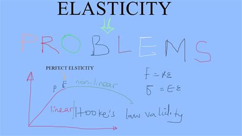 Elasticity Physics Problems On Elastic Limit Proportionality Limit