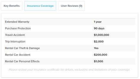 Credit Card Car Rental Insurance – How It Works | creditcardGenius