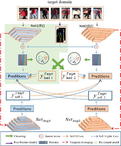 Figure From Multi Label Joint Cross Domain Person Re Identification