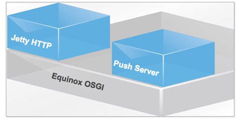 push server enterprise mobile communication server