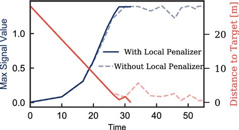 Experiment 4 Case 2 Convergence History In Terms Of Both Largest