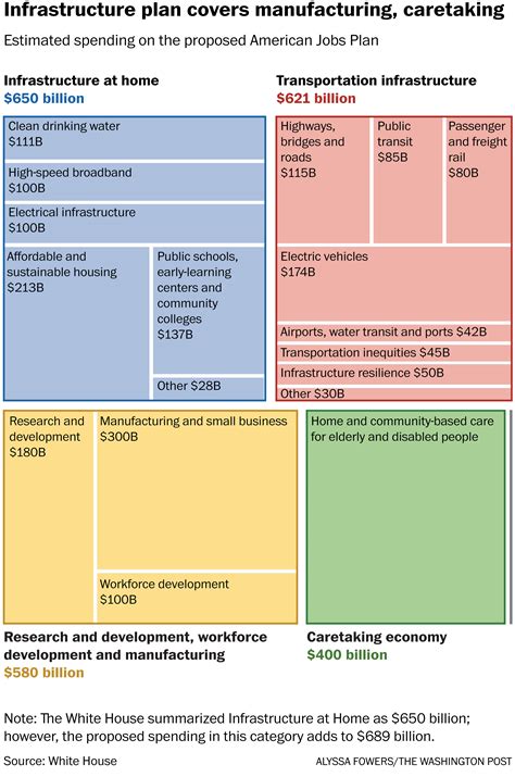 Infrastructure Bill 2021 Document