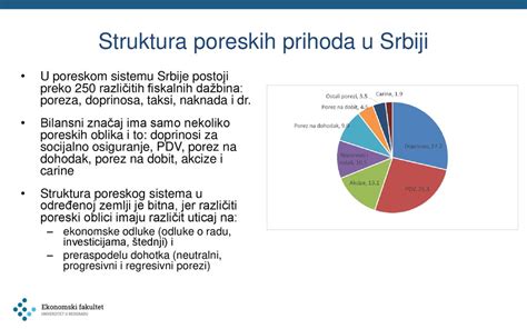 Javne finansije predavanja ppt скинути