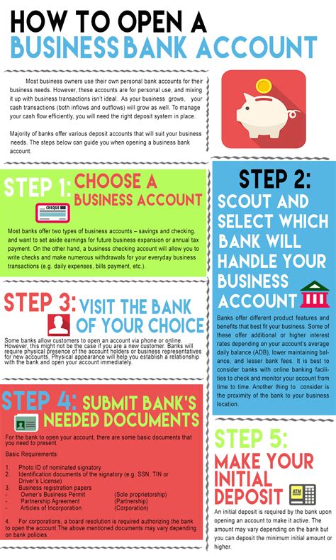 Steps To Opening A Business Bank Account Founders Guide