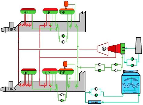 schematic diagram   power plant  scientific diagram