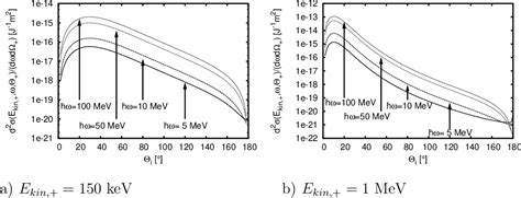 Figure 10 From Angular Distribution Of Bremsstrahlung Photons And Of