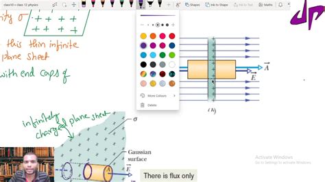 Class Physics Electrostatics Gauss S Law Application Electric