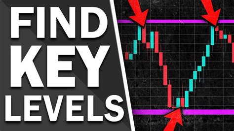 Cómo calcular los niveles de soporte y resistencia en Forex