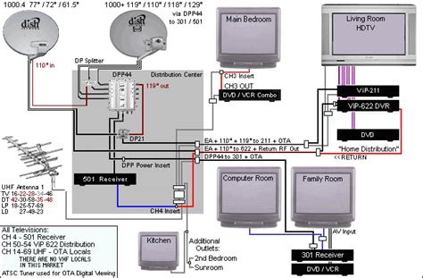 Wiring Diagram For Dish Network Satellite - General Wiring Diagram