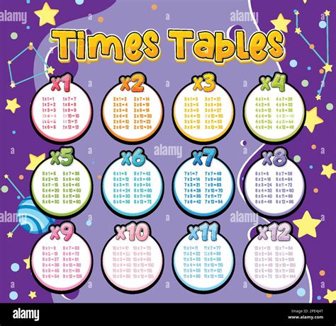 Math times table chart illustration Stock Vector Image & Art - Alamy