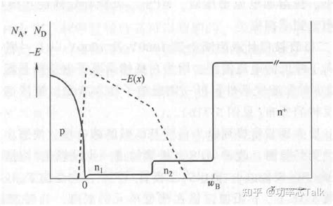 半导体物理与器件笔记（十五）——pin二极管的反向恢复特性 知乎