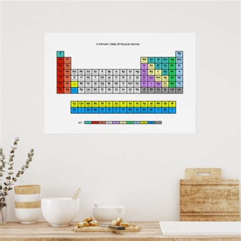 Periodic Table Of Music Genres Poster Zazzle