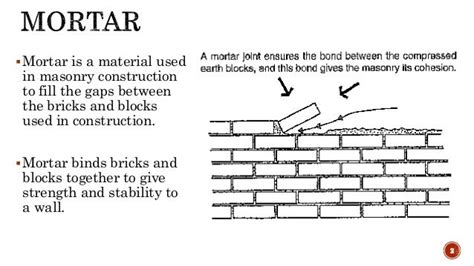 Mortar (masonry)