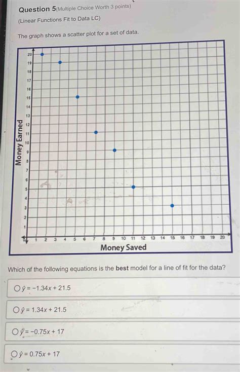 Solved Question Multiple Choice Worth Points Linear Functions