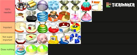 Pikmin Part Tier List Community Rankings Tiermaker