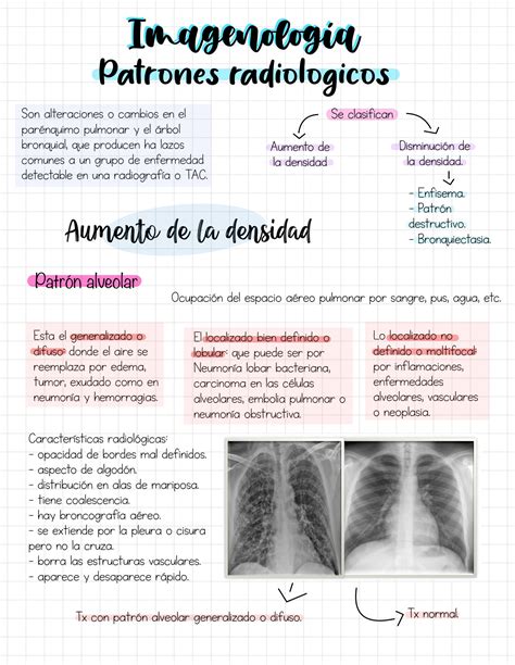 Solution Patrones Radiol Gico Studypool