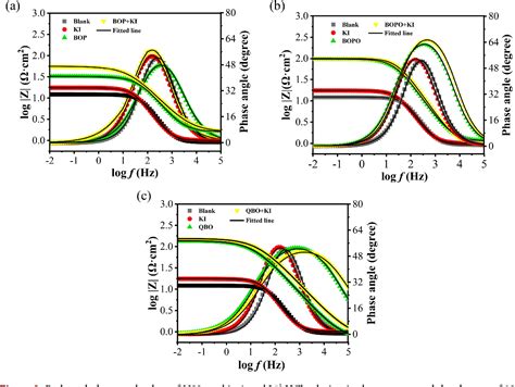 Figure 9 From Corrosion Inhibition Studies Of Benzoxazole Derivates For