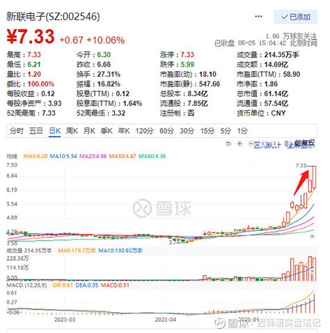 【鸣志电器】拥抱科技，直接接触人工智能，特斯拉机器人一级供应商 一、盘面大盘全天探底回升， 创业板指 相对偏强，沪指险守3200点。今天又是