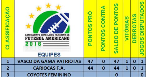 Overtime Do F A Classifica O Campeonato Brasileiro Feminino De