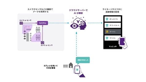 No 35778 Re セーフィーはvacanとも手を セーフィー 株 【4375】の掲示板 2024 12 05〜 株式掲示板 Yahoo ファイナンス