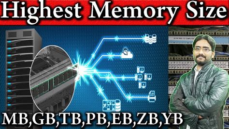 Memory Sizes Explained What Is MB GB TB PB EB ZB YB What Is Highest